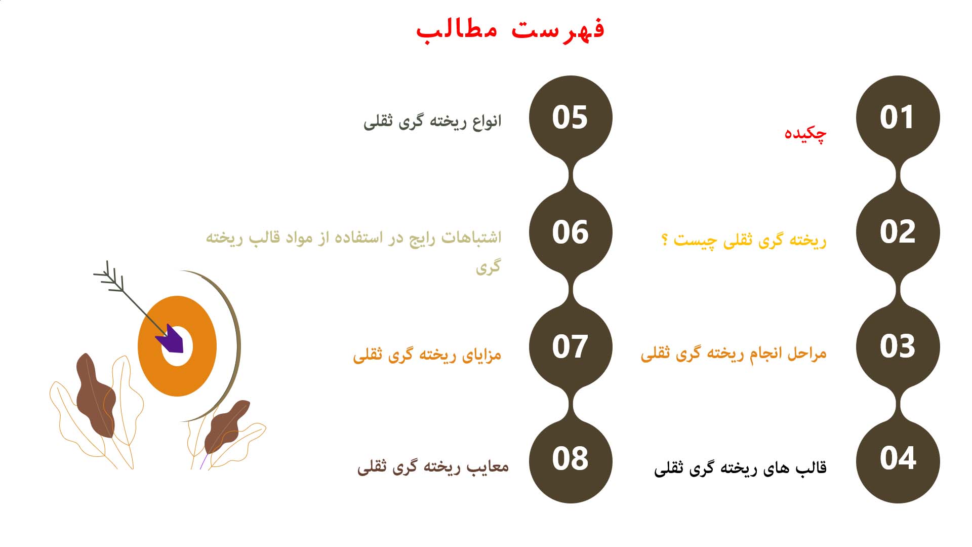 پاورپوینت در مورد ریخته گری ثقلی